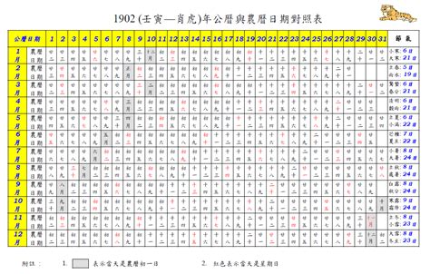 1977年農曆|農曆換算、國曆轉農曆、國曆農曆對照表、農曆生日查。